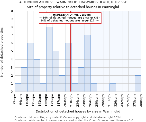 4, THORNDEAN DRIVE, WARNINGLID, HAYWARDS HEATH, RH17 5SX: Size of property relative to detached houses in Warninglid