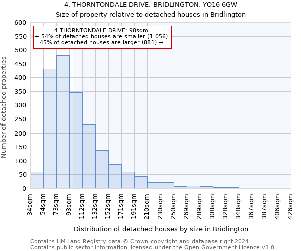 4, THORNTONDALE DRIVE, BRIDLINGTON, YO16 6GW: Size of property relative to detached houses in Bridlington