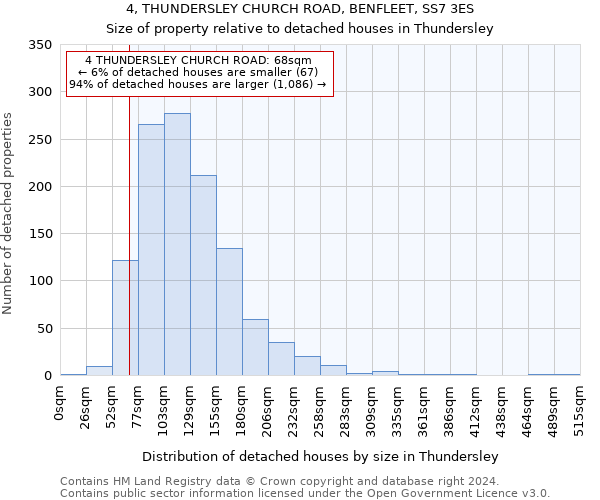 4, THUNDERSLEY CHURCH ROAD, BENFLEET, SS7 3ES: Size of property relative to detached houses in Thundersley