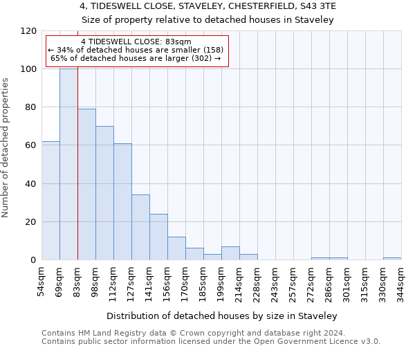 4, TIDESWELL CLOSE, STAVELEY, CHESTERFIELD, S43 3TE: Size of property relative to detached houses in Staveley
