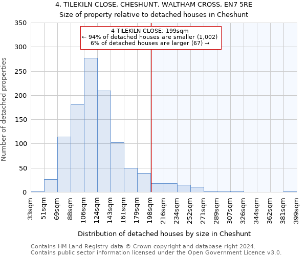 4, TILEKILN CLOSE, CHESHUNT, WALTHAM CROSS, EN7 5RE: Size of property relative to detached houses in Cheshunt
