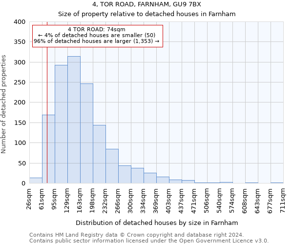 4, TOR ROAD, FARNHAM, GU9 7BX: Size of property relative to detached houses in Farnham