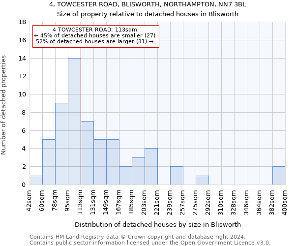 4, TOWCESTER ROAD, BLISWORTH, NORTHAMPTON, NN7 3BL: Size of property relative to detached houses in Blisworth
