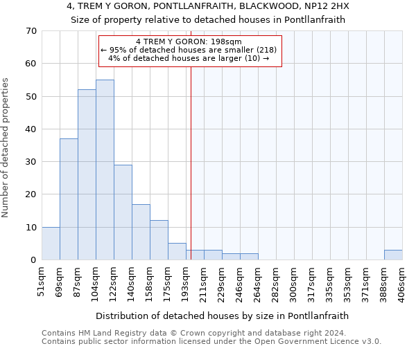 4, TREM Y GORON, PONTLLANFRAITH, BLACKWOOD, NP12 2HX: Size of property relative to detached houses in Pontllanfraith