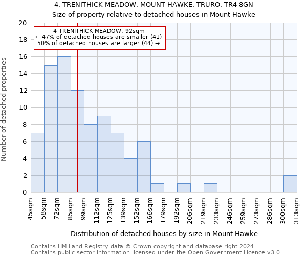 4, TRENITHICK MEADOW, MOUNT HAWKE, TRURO, TR4 8GN: Size of property relative to detached houses in Mount Hawke
