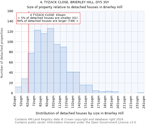 4, TYZACK CLOSE, BRIERLEY HILL, DY5 3SY: Size of property relative to detached houses in Brierley Hill