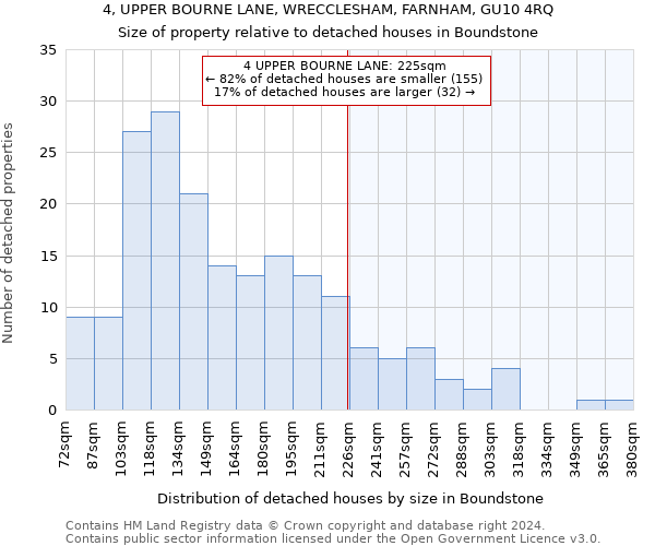 4, UPPER BOURNE LANE, WRECCLESHAM, FARNHAM, GU10 4RQ: Size of property relative to detached houses in Boundstone