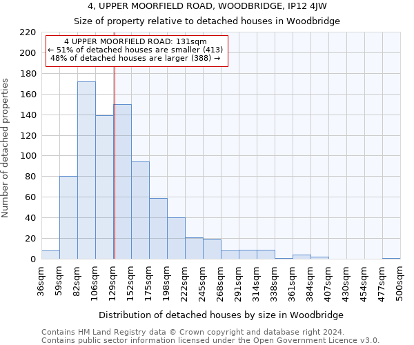 4, UPPER MOORFIELD ROAD, WOODBRIDGE, IP12 4JW: Size of property relative to detached houses in Woodbridge