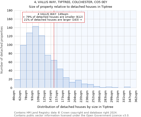 4, VALLIS WAY, TIPTREE, COLCHESTER, CO5 0EY: Size of property relative to detached houses in Tiptree