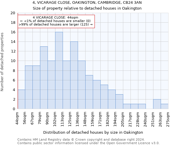 4, VICARAGE CLOSE, OAKINGTON, CAMBRIDGE, CB24 3AN: Size of property relative to detached houses in Oakington