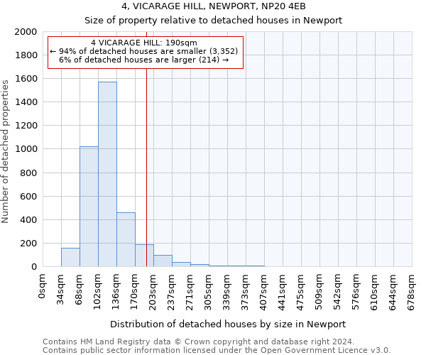 4, VICARAGE HILL, NEWPORT, NP20 4EB: Size of property relative to detached houses in Newport