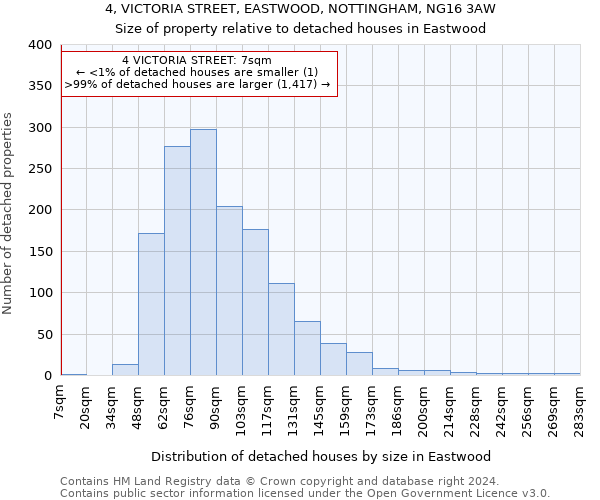 4, VICTORIA STREET, EASTWOOD, NOTTINGHAM, NG16 3AW: Size of property relative to detached houses in Eastwood