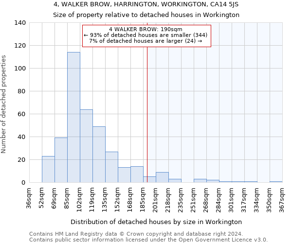 4, WALKER BROW, HARRINGTON, WORKINGTON, CA14 5JS: Size of property relative to detached houses in Workington