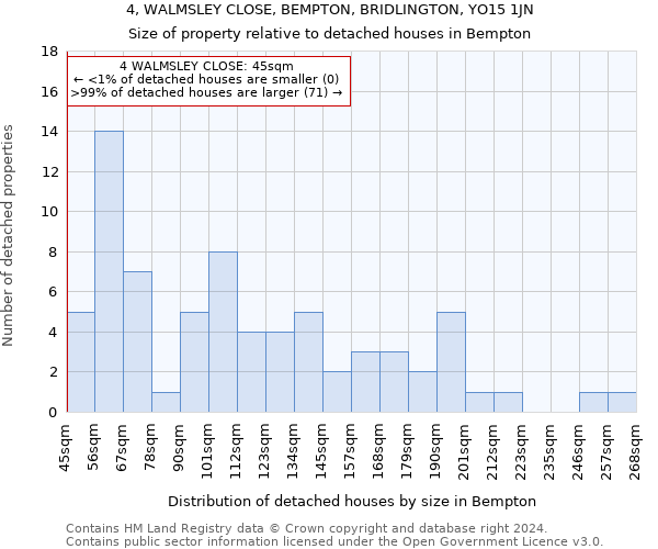 4, WALMSLEY CLOSE, BEMPTON, BRIDLINGTON, YO15 1JN: Size of property relative to detached houses in Bempton