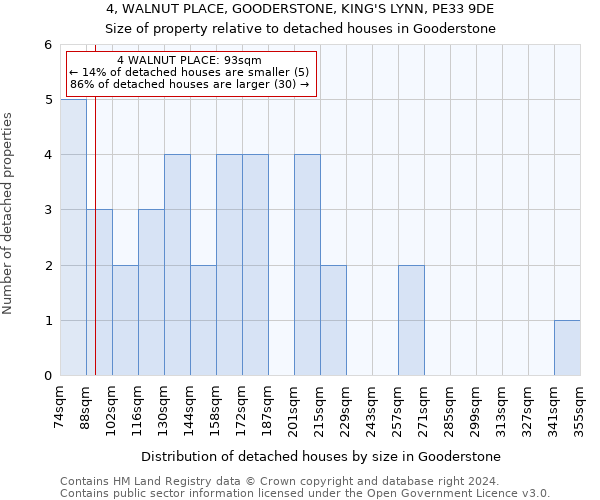 4, WALNUT PLACE, GOODERSTONE, KING'S LYNN, PE33 9DE: Size of property relative to detached houses in Gooderstone