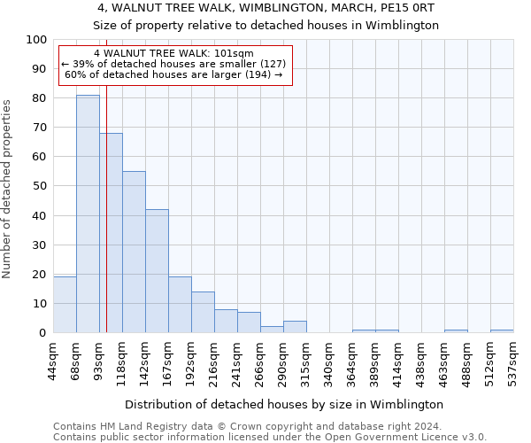 4, WALNUT TREE WALK, WIMBLINGTON, MARCH, PE15 0RT: Size of property relative to detached houses in Wimblington