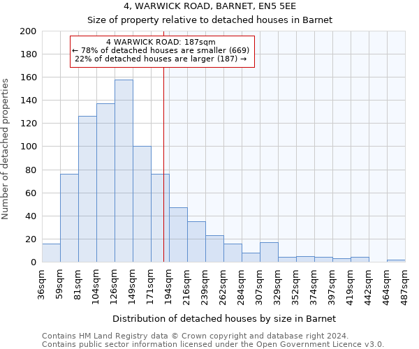 4, WARWICK ROAD, BARNET, EN5 5EE: Size of property relative to detached houses in Barnet