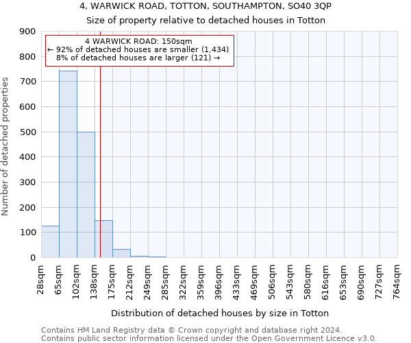 4, WARWICK ROAD, TOTTON, SOUTHAMPTON, SO40 3QP: Size of property relative to detached houses in Totton