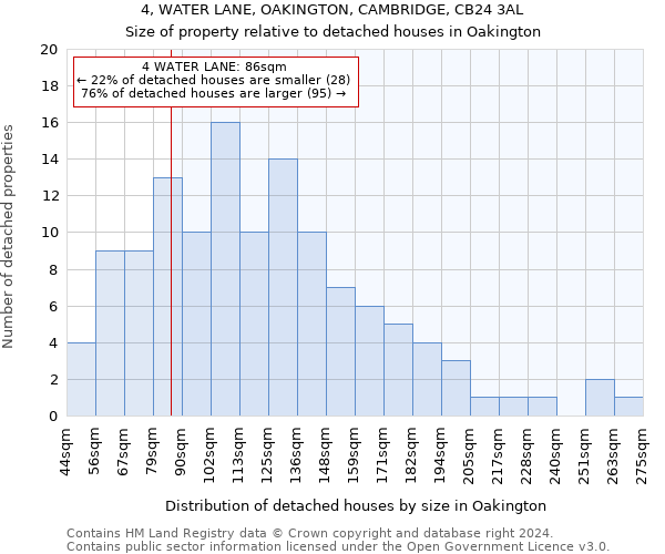 4, WATER LANE, OAKINGTON, CAMBRIDGE, CB24 3AL: Size of property relative to detached houses in Oakington