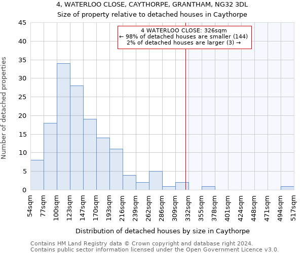 4, WATERLOO CLOSE, CAYTHORPE, GRANTHAM, NG32 3DL: Size of property relative to detached houses in Caythorpe
