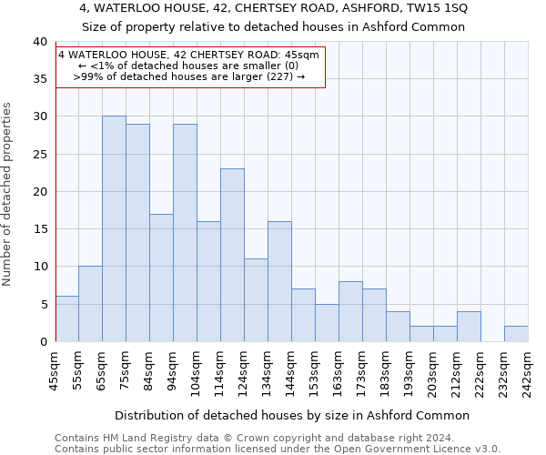 4, WATERLOO HOUSE, 42, CHERTSEY ROAD, ASHFORD, TW15 1SQ: Size of property relative to detached houses in Ashford Common
