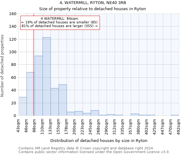 4, WATERMILL, RYTON, NE40 3RB: Size of property relative to detached houses in Ryton