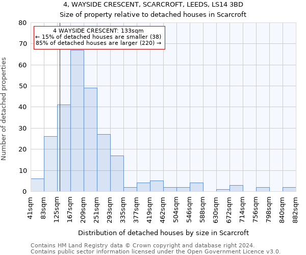 4, WAYSIDE CRESCENT, SCARCROFT, LEEDS, LS14 3BD: Size of property relative to detached houses in Scarcroft