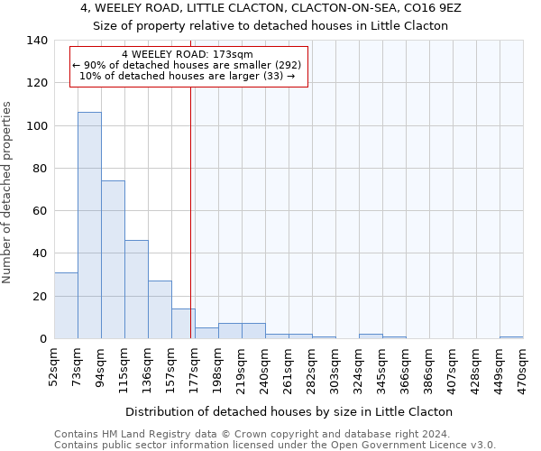 4, WEELEY ROAD, LITTLE CLACTON, CLACTON-ON-SEA, CO16 9EZ: Size of property relative to detached houses in Little Clacton