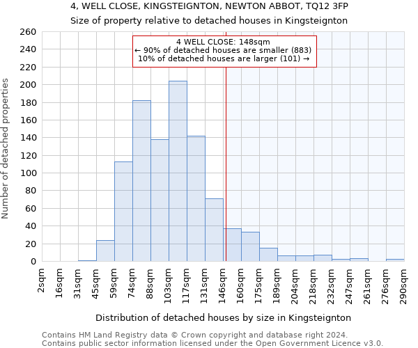 4, WELL CLOSE, KINGSTEIGNTON, NEWTON ABBOT, TQ12 3FP: Size of property relative to detached houses in Kingsteignton