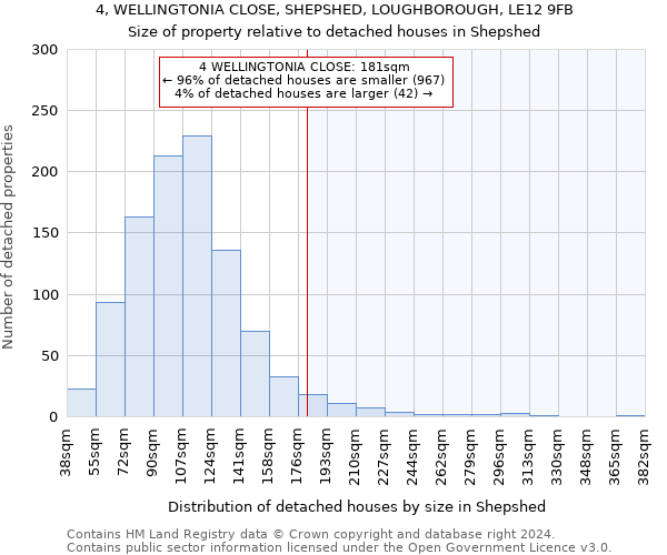 4, WELLINGTONIA CLOSE, SHEPSHED, LOUGHBOROUGH, LE12 9FB: Size of property relative to detached houses in Shepshed
