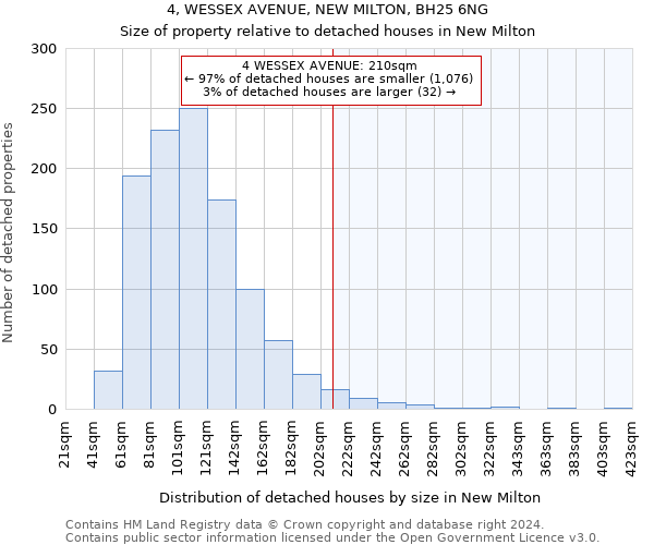 4, WESSEX AVENUE, NEW MILTON, BH25 6NG: Size of property relative to detached houses in New Milton
