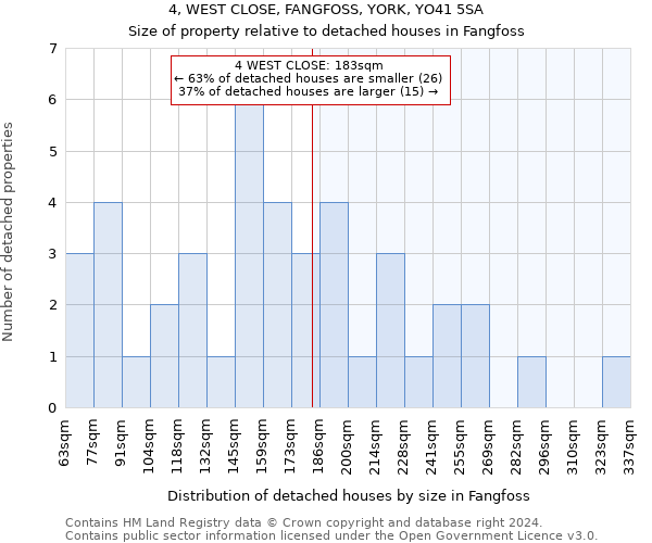 4, WEST CLOSE, FANGFOSS, YORK, YO41 5SA: Size of property relative to detached houses in Fangfoss