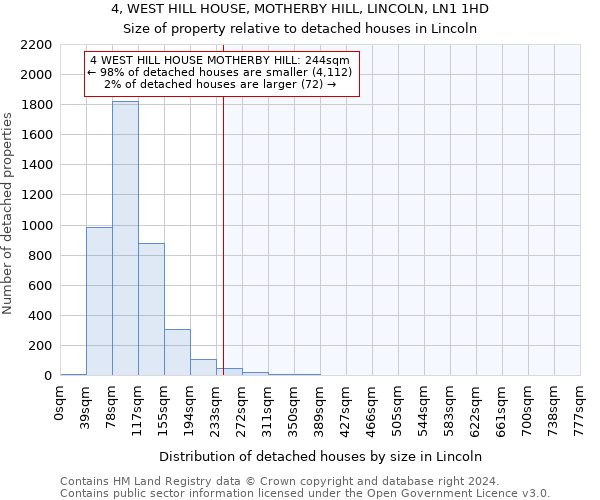 4, WEST HILL HOUSE, MOTHERBY HILL, LINCOLN, LN1 1HD: Size of property relative to detached houses in Lincoln