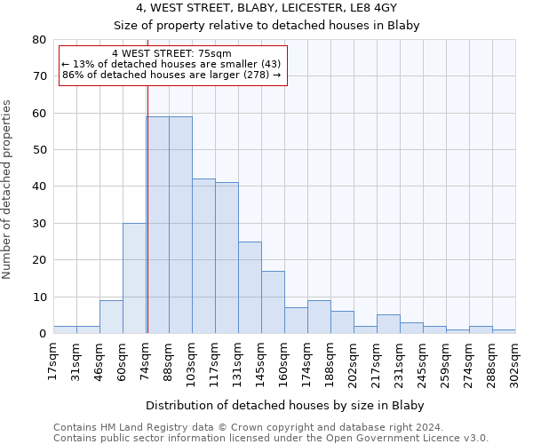 4, WEST STREET, BLABY, LEICESTER, LE8 4GY: Size of property relative to detached houses in Blaby