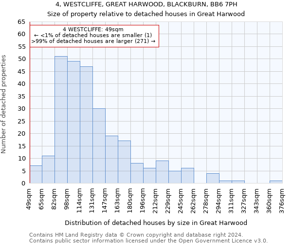 4, WESTCLIFFE, GREAT HARWOOD, BLACKBURN, BB6 7PH: Size of property relative to detached houses in Great Harwood