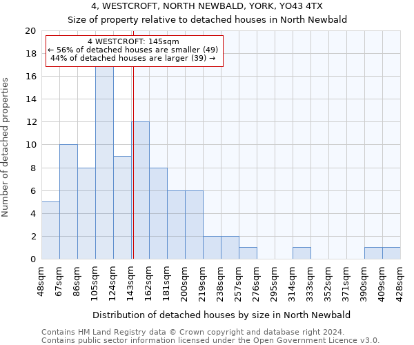 4, WESTCROFT, NORTH NEWBALD, YORK, YO43 4TX: Size of property relative to detached houses in North Newbald