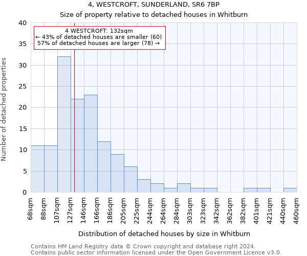 4, WESTCROFT, SUNDERLAND, SR6 7BP: Size of property relative to detached houses in Whitburn