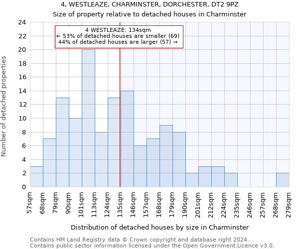 4, WESTLEAZE, CHARMINSTER, DORCHESTER, DT2 9PZ: Size of property relative to detached houses in Charminster