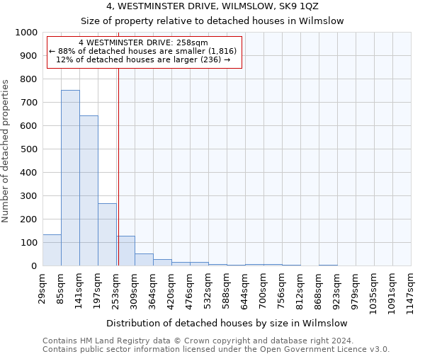 4, WESTMINSTER DRIVE, WILMSLOW, SK9 1QZ: Size of property relative to detached houses in Wilmslow