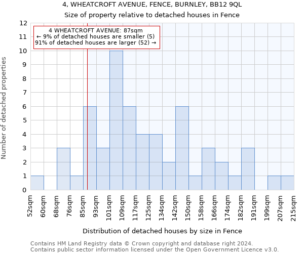 4, WHEATCROFT AVENUE, FENCE, BURNLEY, BB12 9QL: Size of property relative to detached houses in Fence