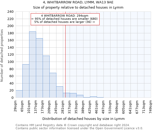 4, WHITBARROW ROAD, LYMM, WA13 9AE: Size of property relative to detached houses in Lymm