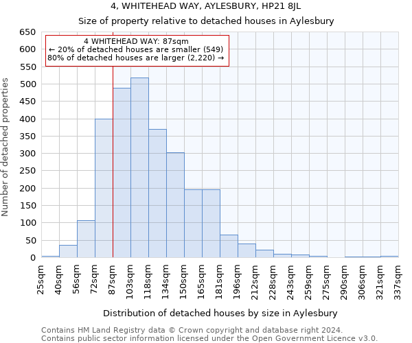 4, WHITEHEAD WAY, AYLESBURY, HP21 8JL: Size of property relative to detached houses in Aylesbury
