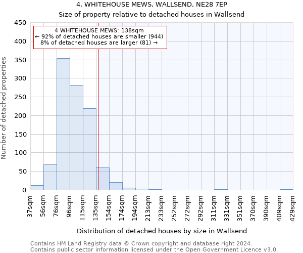 4, WHITEHOUSE MEWS, WALLSEND, NE28 7EP: Size of property relative to detached houses in Wallsend