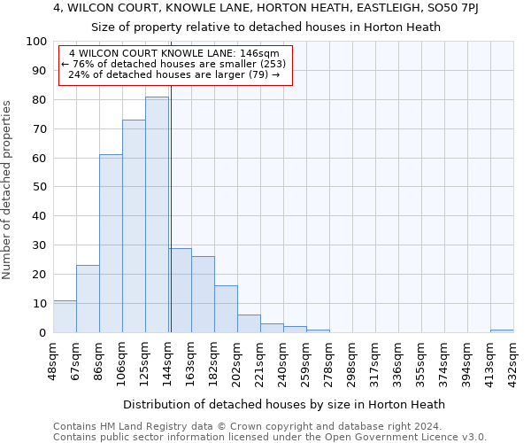 4, WILCON COURT, KNOWLE LANE, HORTON HEATH, EASTLEIGH, SO50 7PJ: Size of property relative to detached houses in Horton Heath