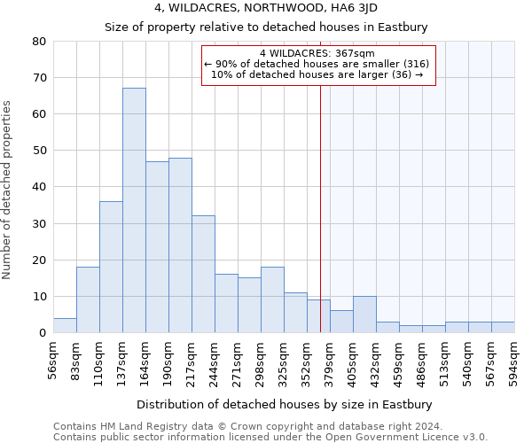4, WILDACRES, NORTHWOOD, HA6 3JD: Size of property relative to detached houses in Eastbury