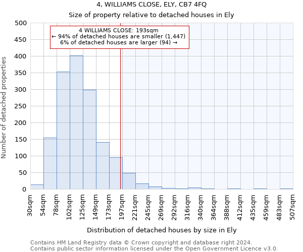 4, WILLIAMS CLOSE, ELY, CB7 4FQ: Size of property relative to detached houses in Ely