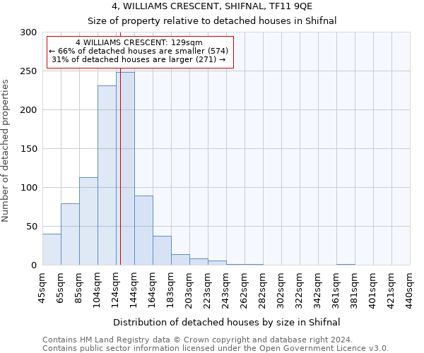 4, WILLIAMS CRESCENT, SHIFNAL, TF11 9QE: Size of property relative to detached houses in Shifnal