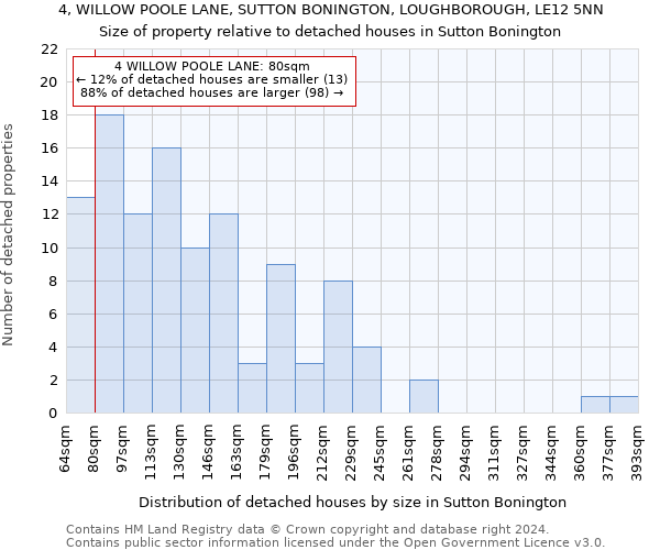 4, WILLOW POOLE LANE, SUTTON BONINGTON, LOUGHBOROUGH, LE12 5NN: Size of property relative to detached houses in Sutton Bonington