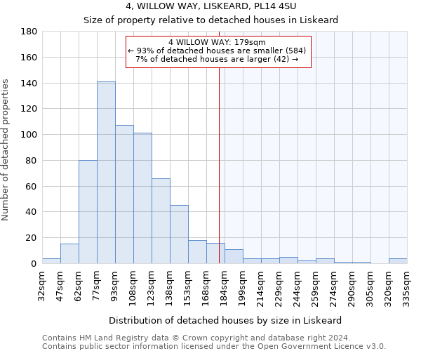 4, WILLOW WAY, LISKEARD, PL14 4SU: Size of property relative to detached houses in Liskeard