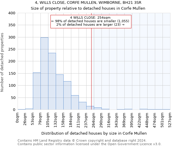 4, WILLS CLOSE, CORFE MULLEN, WIMBORNE, BH21 3SR: Size of property relative to detached houses in Corfe Mullen